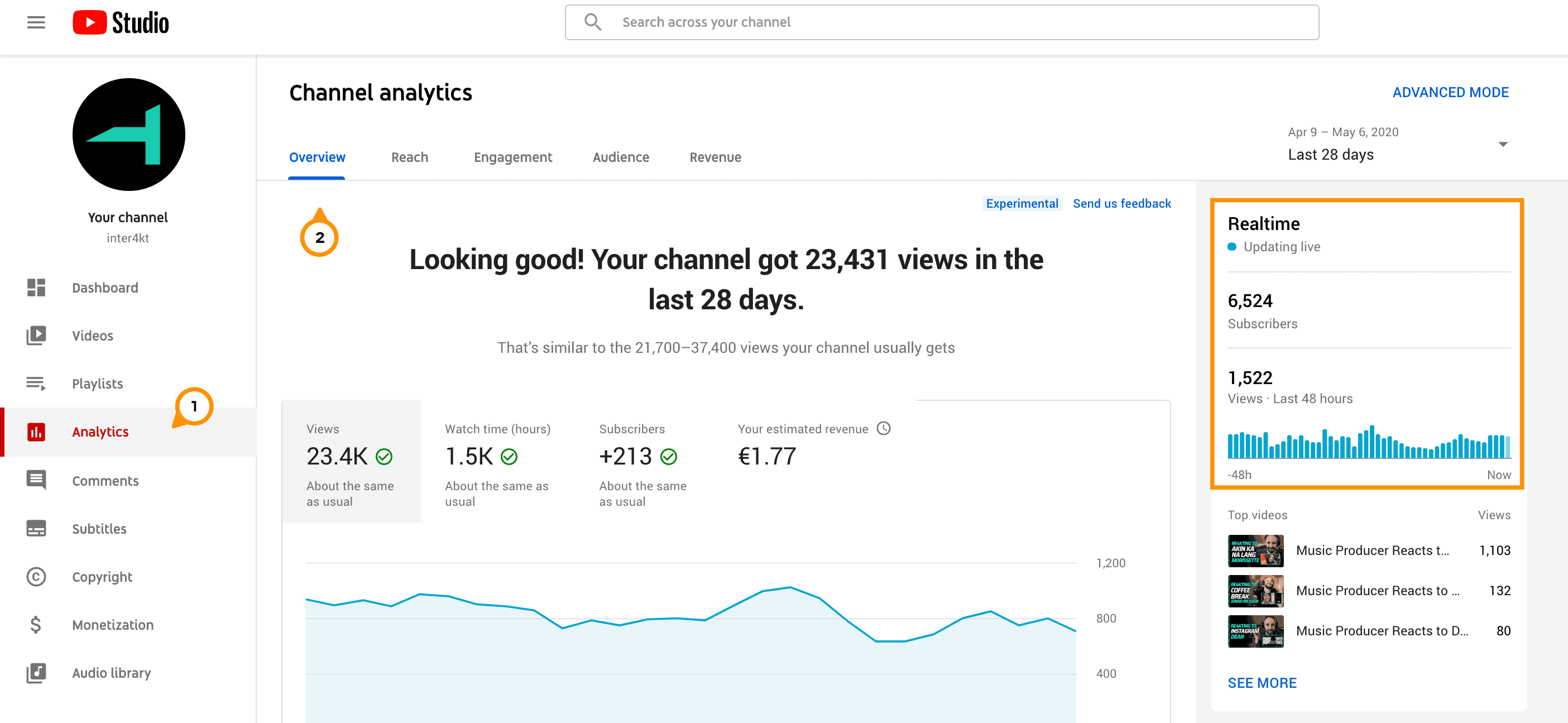 best time to post on youtube realtime activity