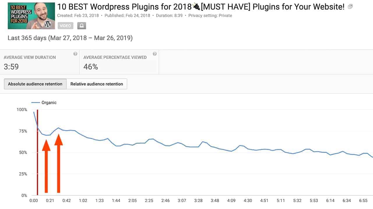 youtube audience retention example 1