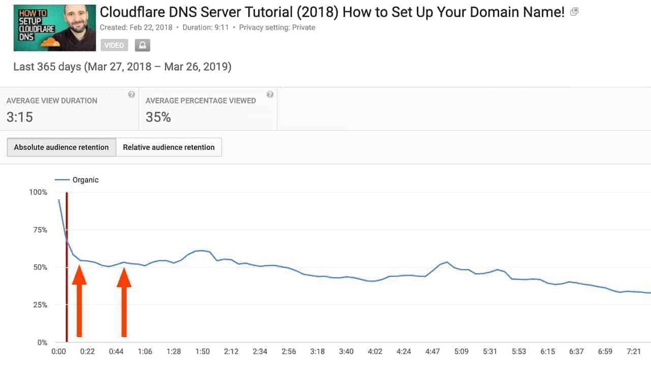 youtube audience retention example 2