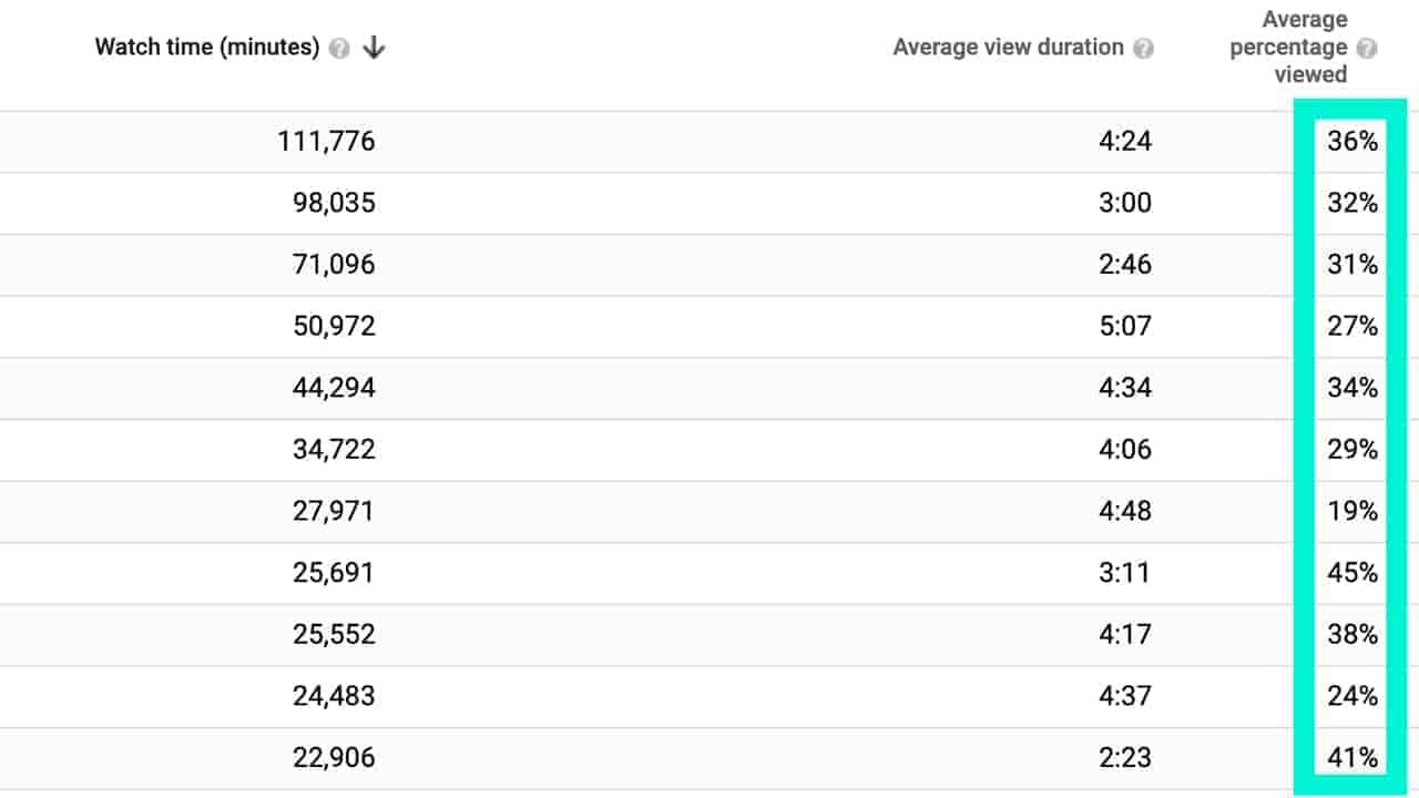 youtube audience retention metric