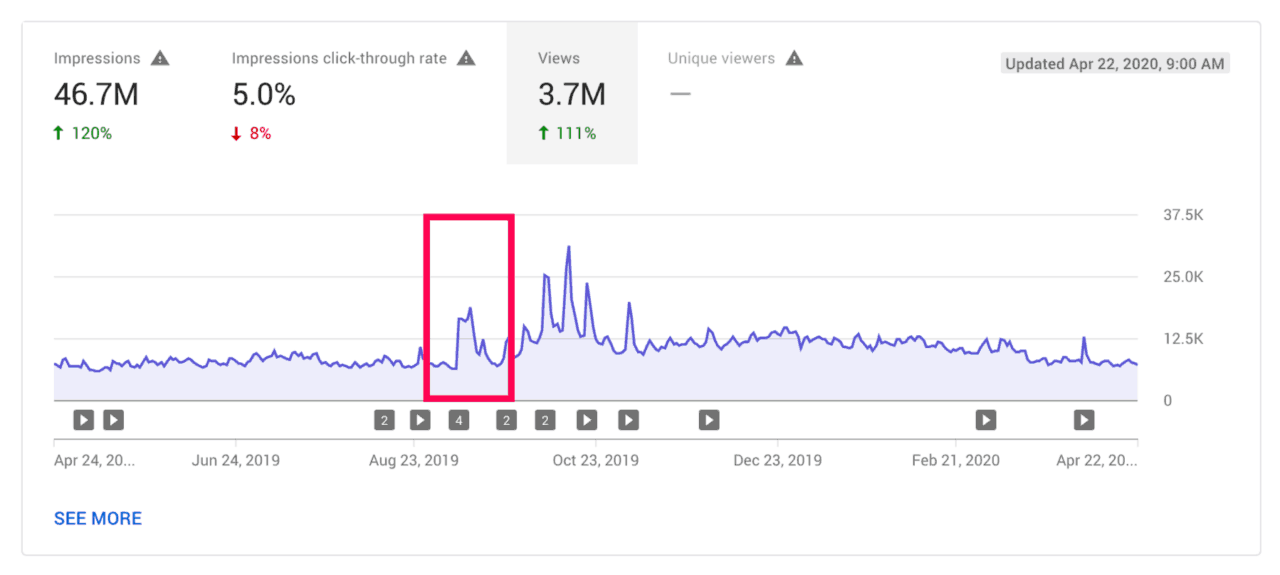 how to get more views on youtube collab