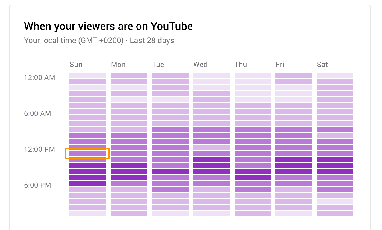 best time to post on youtube best hour