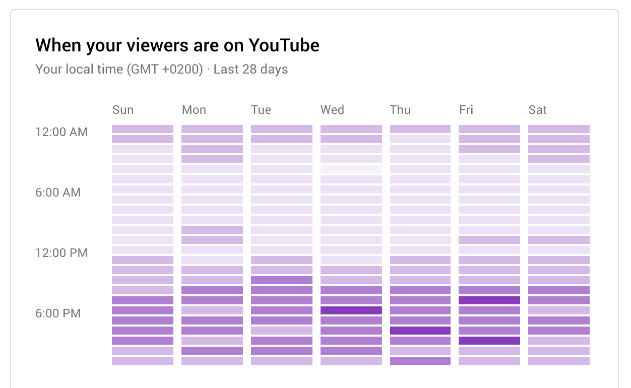 When your viewers are on YouTube 