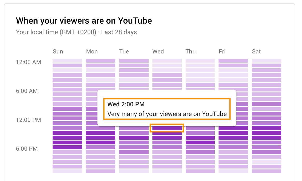 best time to post on youtube dark purple bars