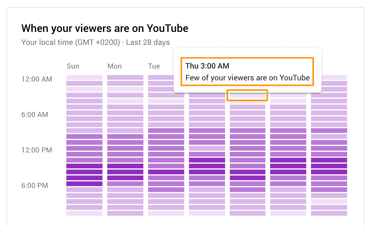 best time to post shorts on youtube today