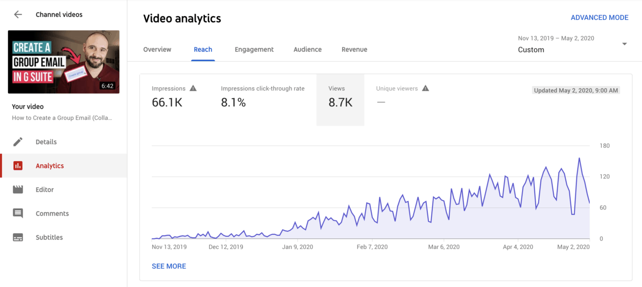 how to get more views on youtube above and beyond 2