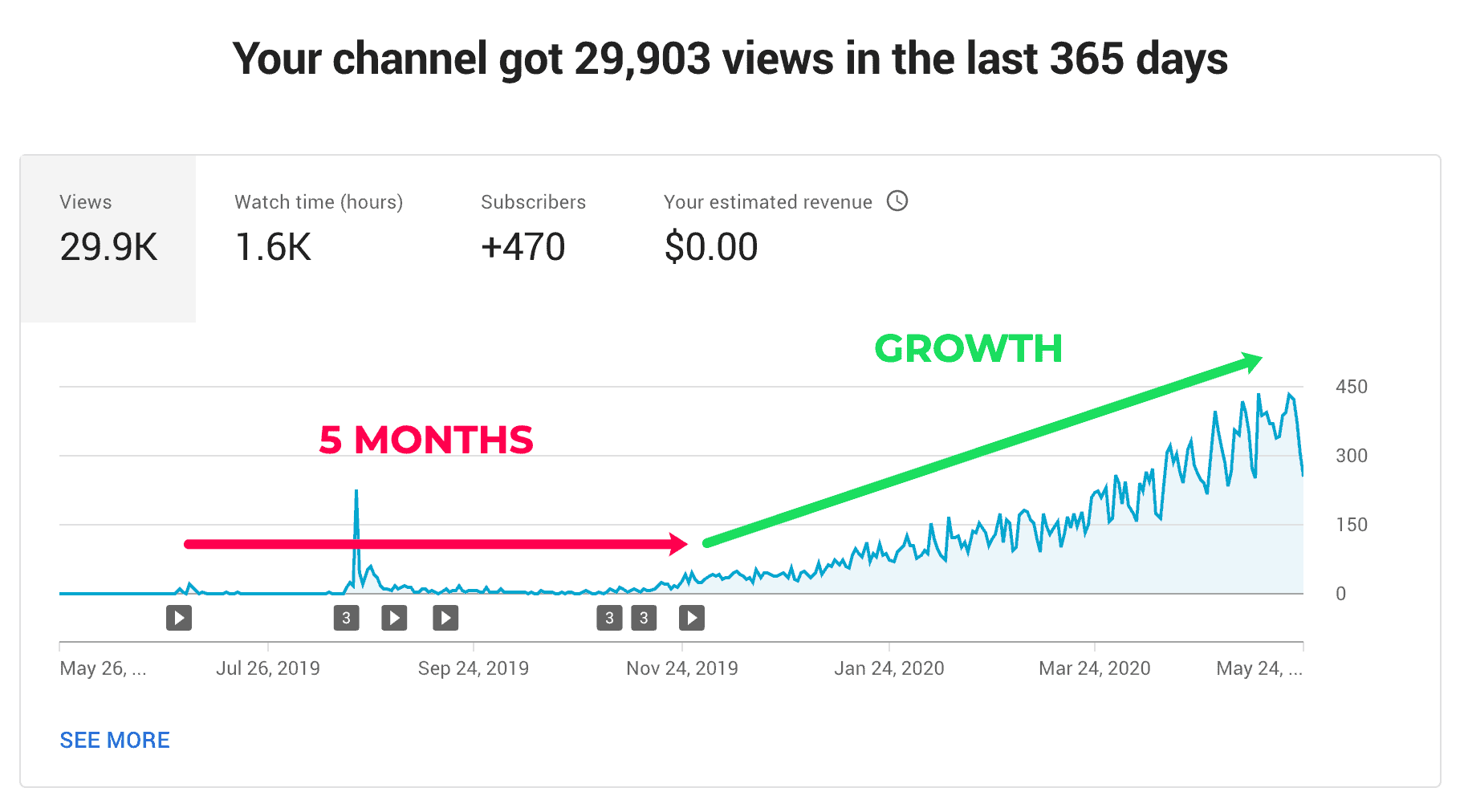 how to get more views on youtube growth