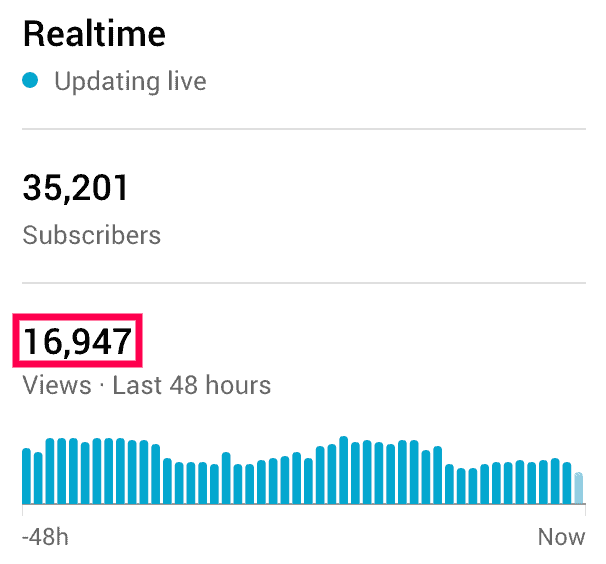 How to Get More Views on Youtube 93 Tactics I Used to Get 10M Views